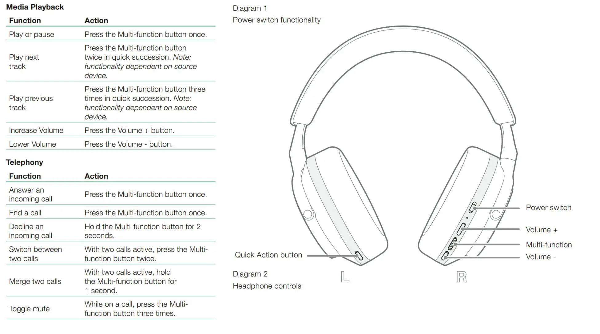 Bowers and Wilkins Px8 Media Controls-min