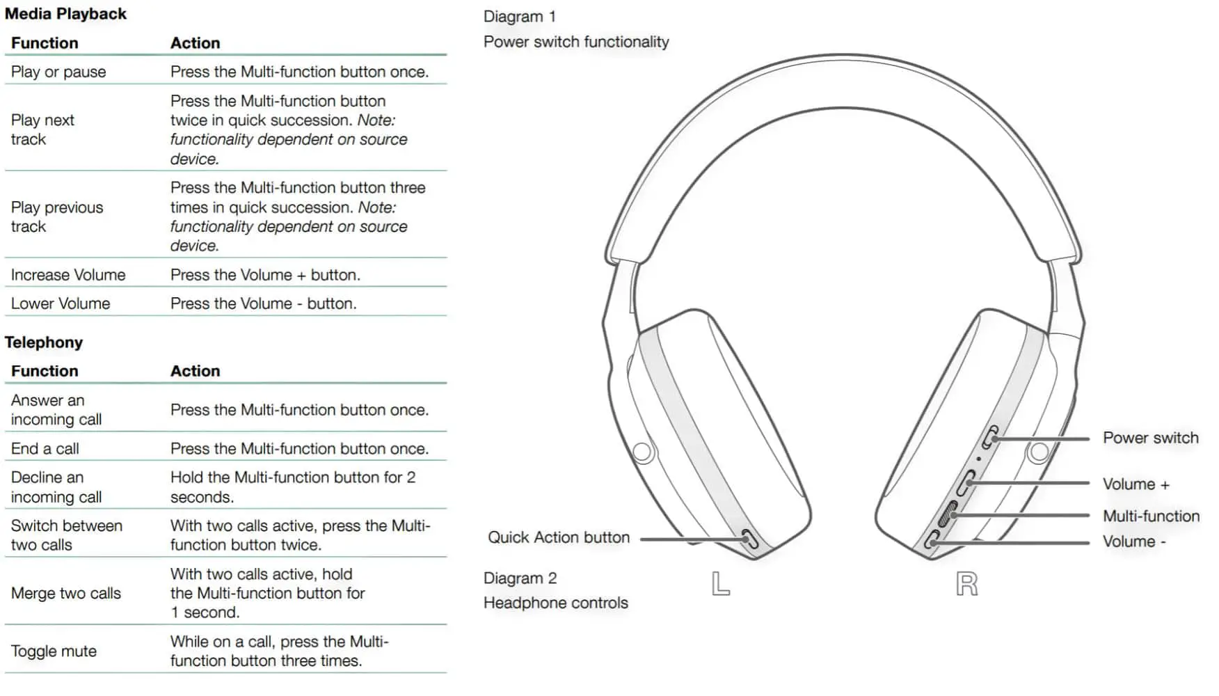 Bowers & Wilkins Px7 S2 review: New model with fantastic upgrades